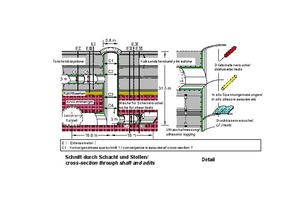  18 | Rock mechanical investigation program 