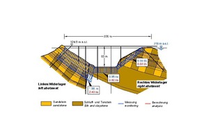  28 | Seepage losses, comparison of analyses and monitoring results 