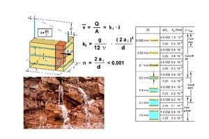  22 | Seepage flow through a set of parallel discontinuities and influence of the opening width of the discontinuities on the permeability of a rock mass 