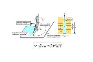  29 | Evaluation of a standard packer test  