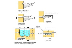  16 | Large Flat Jack Test 