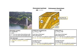  20 | Felsmechanisches Modell für die Gründung der Urftstaumauer 