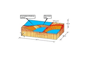  26 | FE mesh for investigation of seepage flow through dam and foundation 