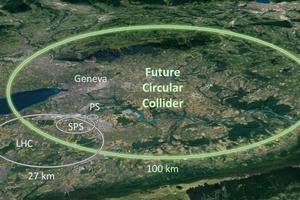  2 | Large Hardron Collider und Future Circular Collider – Layout  