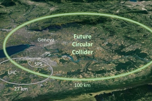  2 | Layout of the Large Hardron Collider and the Future Circular Collider
 