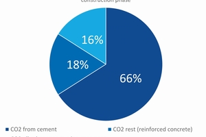  1 | CO2 emissions resulting from the construction of the Brenner Base Tunnel 