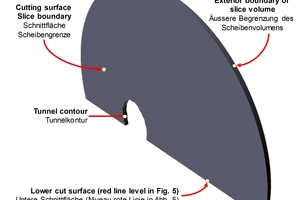  6	Automatically generated rock volume of a tunnel slice 