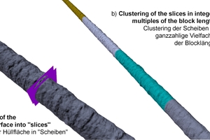  4	Visualisation of the concept of subdivision of the enveloping into slices (a) and the subsequent clustering (b) 