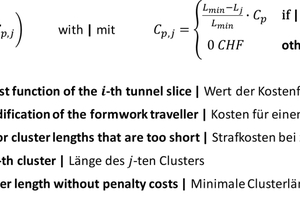  8	Formula for calculating the objective function ƒ2 