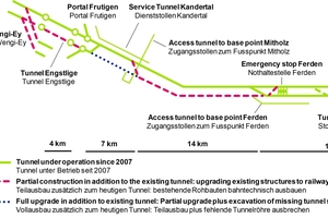  1	Layout of the Lötschberg Base Tunnel 