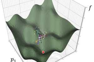  9	Symbolic image of a particle swarm optimiser on a two-parametric cost function 