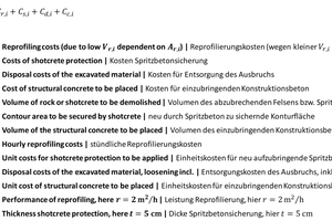  7	Formula for calculating the objective function ƒ1 