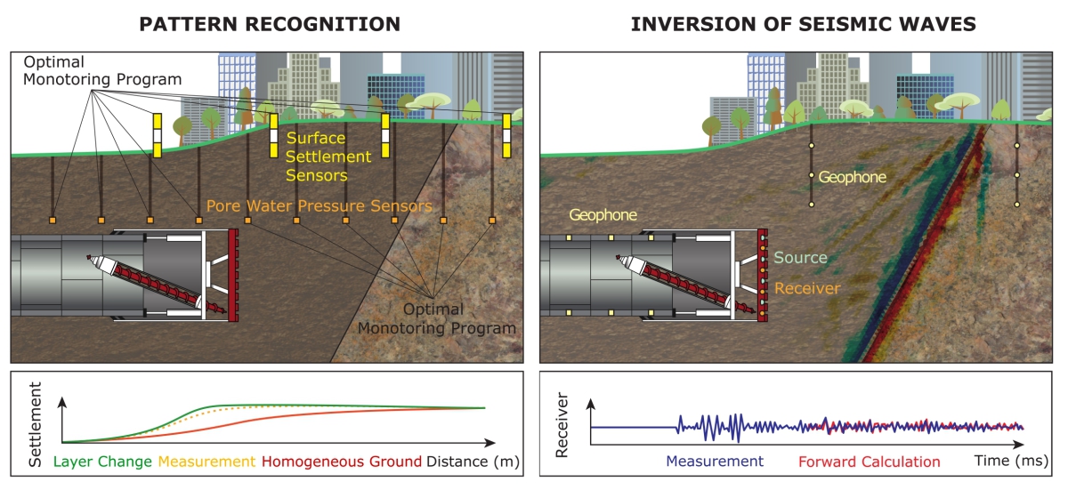 Advanced Exploration Concepts in Tunnelling - tunnel