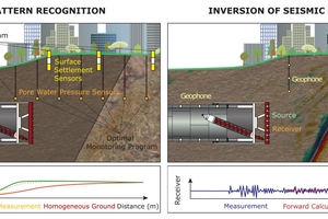  1 | Schematic representation of different exploration techniques 