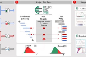  2	Digital project risk twin for infrastructure projects 