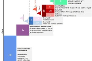  1	Waterfall diagram with cost component structure 