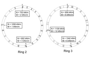  6	Case A, normal stresses in segmental rings 2 and 3, calculation step 4 