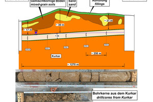  2	Kurkar along the section Aharonovitz–Ben Gurion 