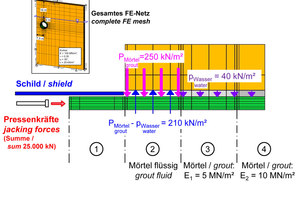  	FE-Netz und Detail Firstbereich mit Annahmen FE-Berechnungen 