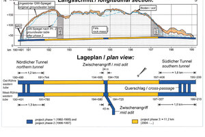  	Hallandsåstunnel, Längsschnitt und Lageplan 