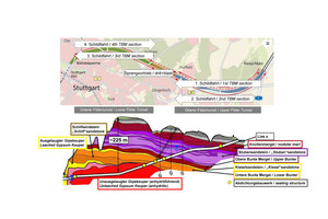  	Fildertunnel, Lageplan mit Vortriebskonzept und Längsschnitt mit Baugrundverhältnissen 