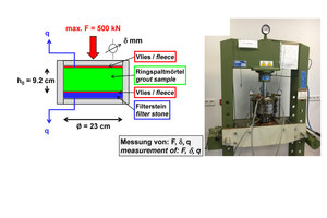  3	Oedometer test for investigation of stress-strain behaviour of fresh annular gap grout 