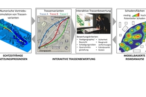  	Interaktive Planung und Trassenbewertung verschiedener Linienführungen 