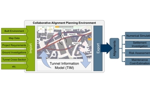  2	Representation of alignment variants in an application for collaborative planning 