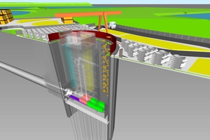  Mit digitalen 3D-Planungen werden die komplexen Spezialtiefbau-, Tunnelbau-, Ingenieurbau- und Rohrlegearbeiten geplant und technisch sowie wirtschaftlich optimiert. Im gezeigten 3D-Modell des Startschachtes bei Finkenwerder sind alle Arbeitsschritte einschließlich der übertägigen Baustellen­einrichtung zur Kollisionskontrolle überlagert 