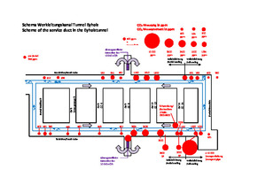  12 | Schematic of the service duct of the Eyholz tunnel with the measured CO2 levels 