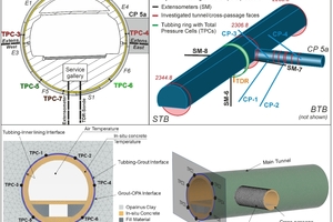  6	Monitoring section and the cross passage between old and new Belchen tunnels in the field: (a) view of the monitoring configuration, (b) numerical model set up and the THM boundary conditions [5] 