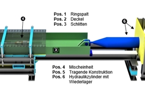  	Prüfstand zur Verpressbarkeit von Ringspaltmörtel 