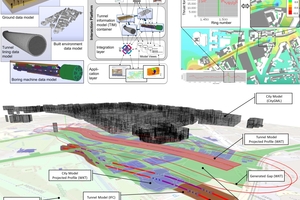  4	Tunnel Information Management Framework (top left); time-dependent settlement analysis (top right); framework extension for alignment planning (bottom) 