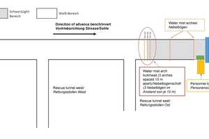  11	Schematic contaminated/uncontaminated area, bench/invert 