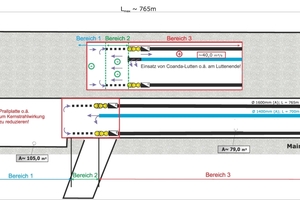  10	Ventilation concept bench/invert 