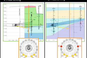  10	Schematics of probe drilling at interface sections [2] 