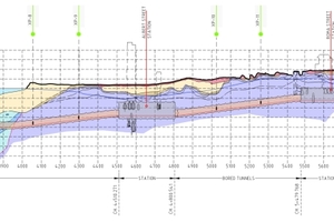  	Geotechnischer Längsschnitt TBM-Tunnel 