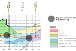  7	River crossing, longitudinal section 