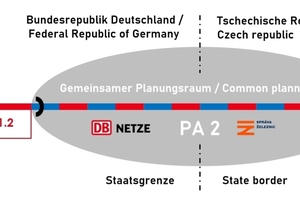  2	Project sections and clients’ areas of responsibility 