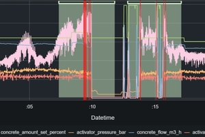  7 	Detection of the abnormal spraying pattern (marked with a green background) 