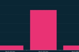  6 	Error monitoring and collection dashboard 