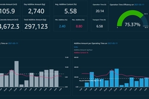  1	Project management dashboard 