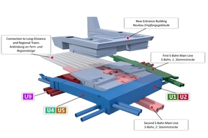  4	Visualisation of the integrated overall solution of the main station with preparatory structure U9, 2nd main line and new construction of the entrance building 