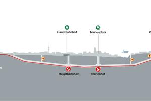  1	Longitudinal section of the 2nd S-Bahn main line 