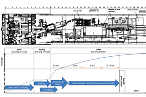  1	Schematic representation of the required strength curve of an activated annular gap filling material as a function of the expected loads 