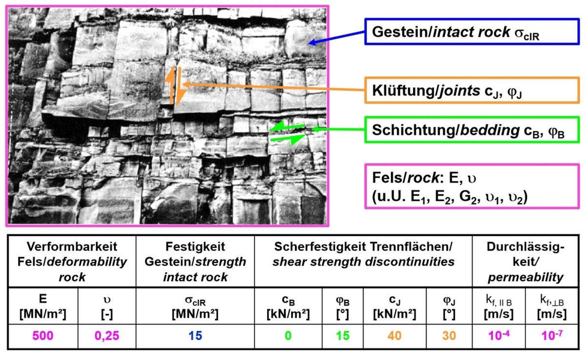 TBM Headings in Jointed Rock - tunnel