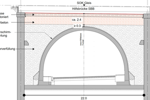  10	Backfilling the construction pit and residual backfilling with seepage concrete 