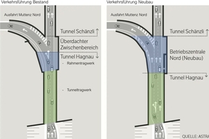  	Verkehrsführung vor und nach Aufweitung 