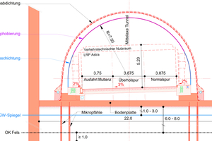  4	Normal profile of the Hagnau Tunnel 