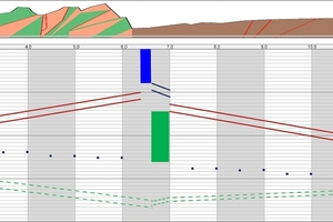  	Weg-Zeit-Diagramm des Beispieltunnels 